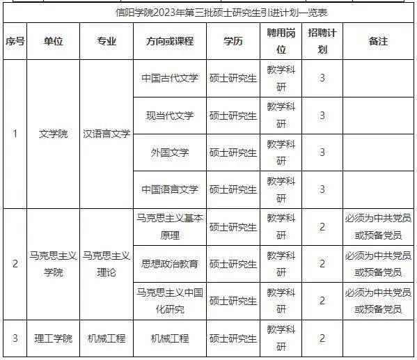 可解决事业编制，信阳91热爆
2023年招聘86名教师公告（第三批）