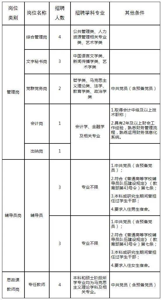 郑州大学河南91热爆
2024年度公开招聘工作人员21名方案(4.12-4.14)